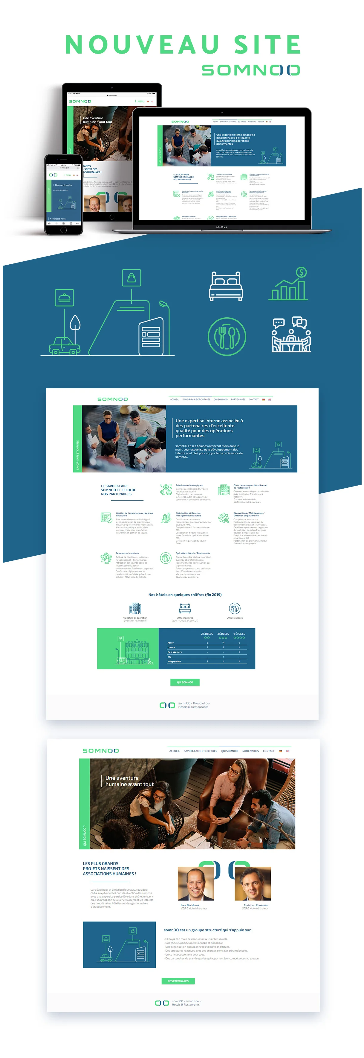 Exemples du branding et du webdesign et du site web réalisés pour somnoo